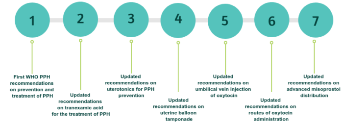 Perinatal Counseling