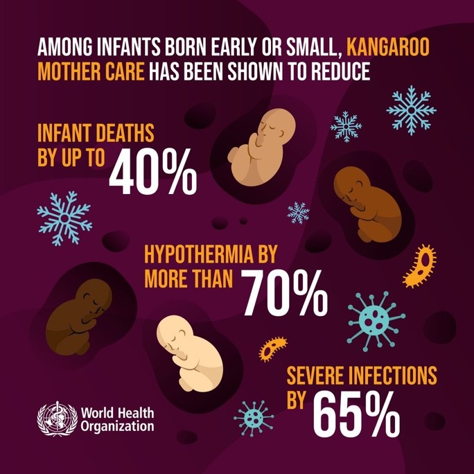 Kangaroo mother care: a transformative innovation in health care. Global  position paper.