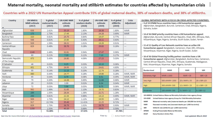 Captura de pantalla del panel de mortalidad de AlignMNH en entornos humanitarios